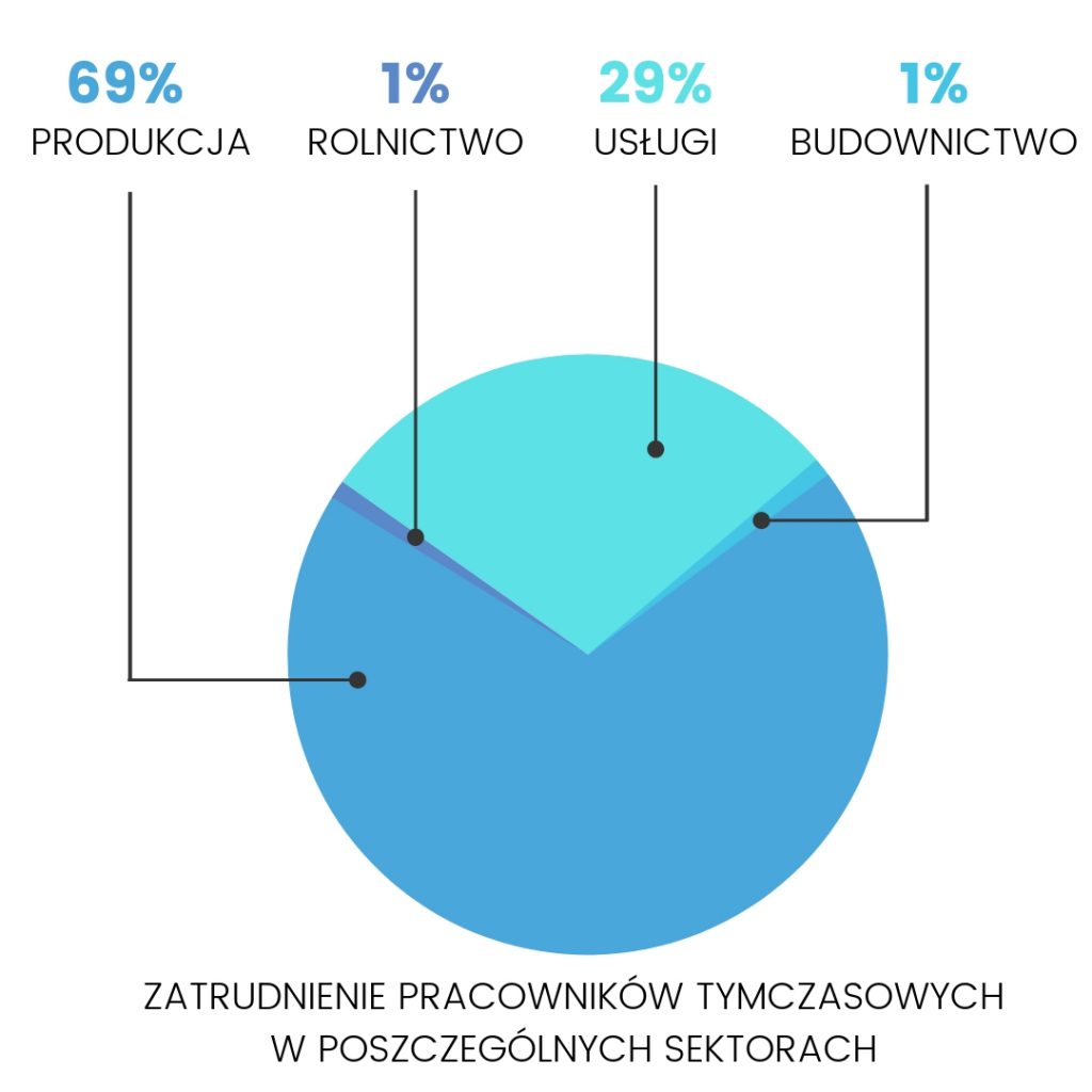 Jak działa agencja pracy tymczasowej