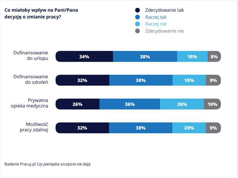 zakładka kariera employer branding benefity