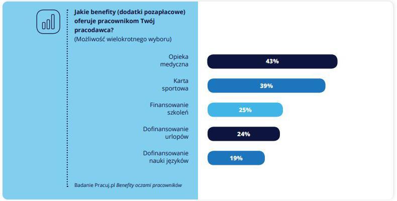 benefity pracownicze przykłady