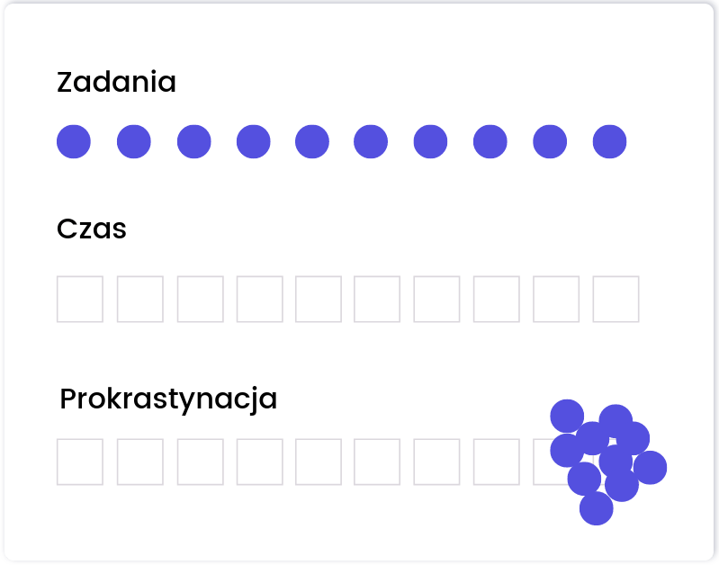 prokrastynacja w pracy